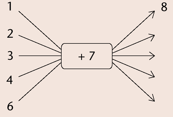 images/Maths-Gr7-Eng-Term2-p210-img1.png