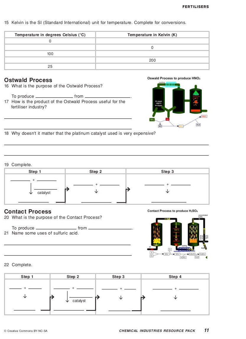 Reproduced with permission from the UCT Chemical Industries Resource Pack